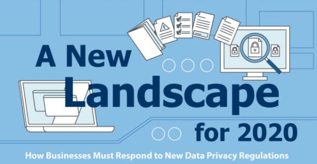 A New Landscape for 2020: How Businesses Must Respond to New Data Privacy Regulations