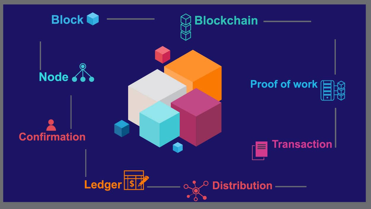 Innovation Sandbox 1:4 – Batchin’ It with Blockchain
